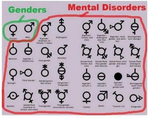 RO genders