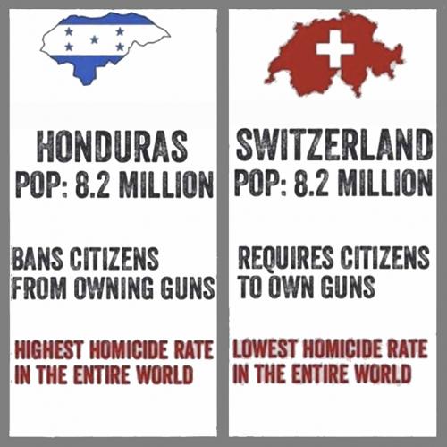 USA lowest rate