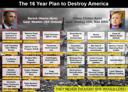 16 year plan to destroy America