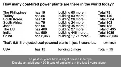 Coal plants