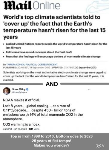 Temps flat for 25 years