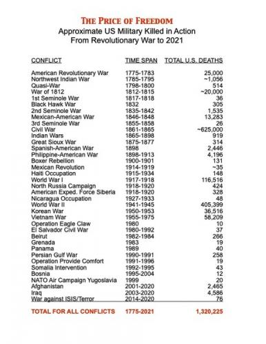 content_USMilitaryDeaths