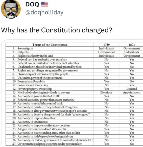 constitution