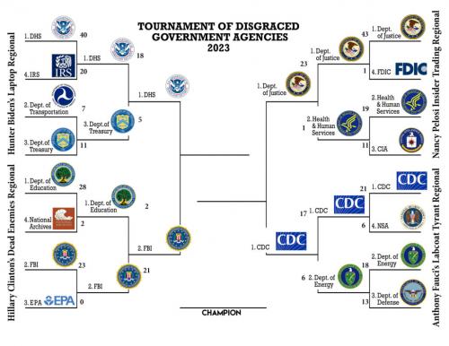 disgracedagenciesbracket1-1024x791