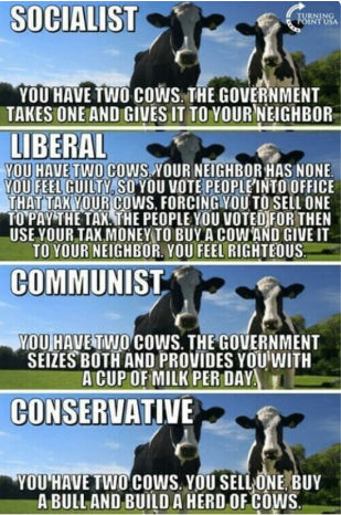 How It Works