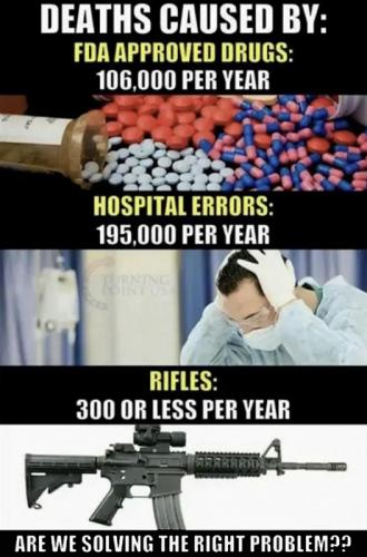 RO Deaths caused by
