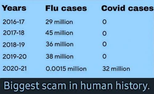 RO scam