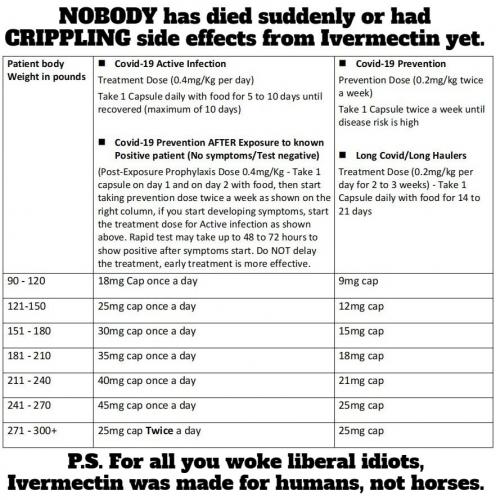 Ivermectin dosage chart by weight
