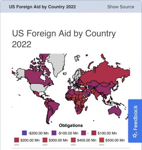 US FORIGNE AID   TS