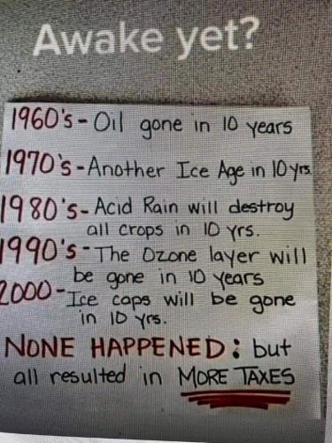 Trend