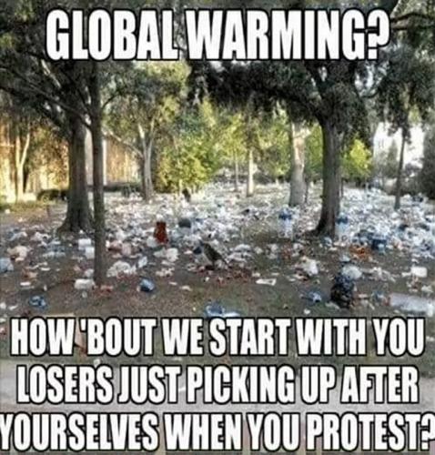 RO Global warming