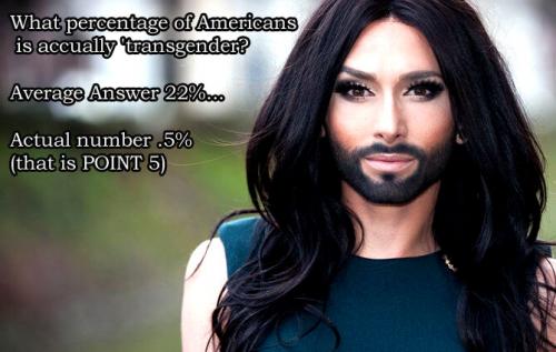 Transgender Facts