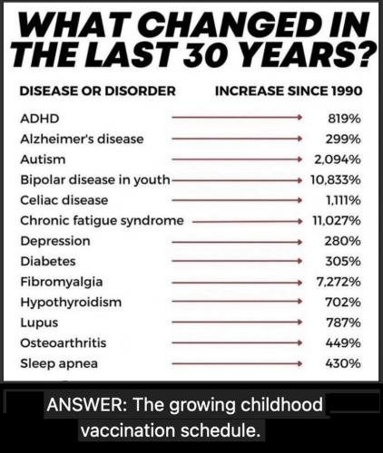 increase VAX