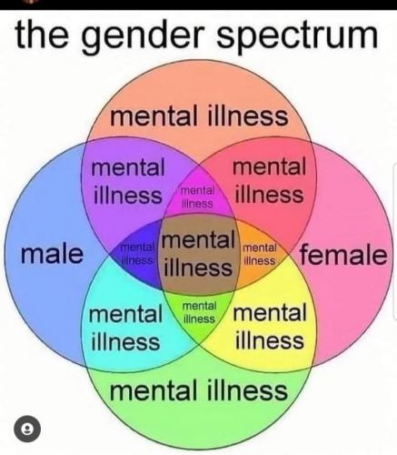 gender