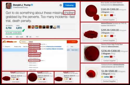 Adrenochrome price tags