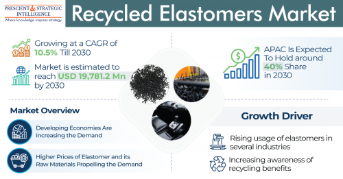 Recycled-Elastomers-Market