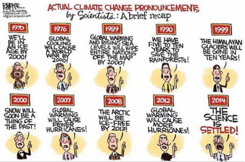 USA climate change