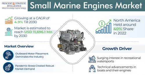 Small-Marine-Engines-Market