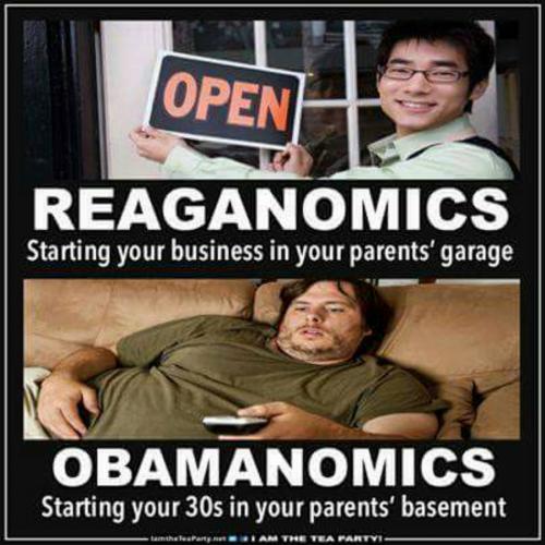 reaganonmics