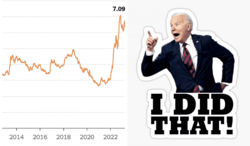 InflationLiberalsDidThat