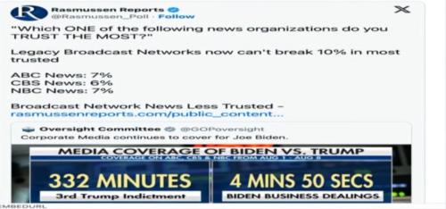 HowMuchTimeCorporateOwnedMediaFocusedOnPresidentTrump_FocusedOnExVicePresidentBiden