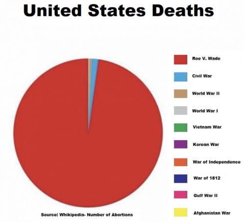 USA deaths