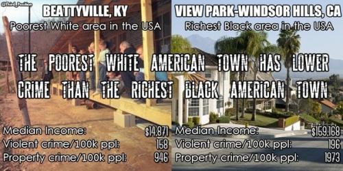 CRIME POOR
