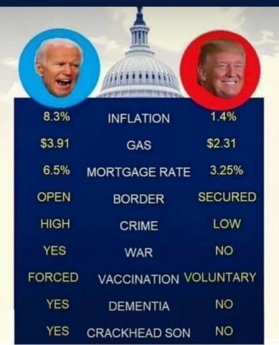 COMPARE POTUS   TS
