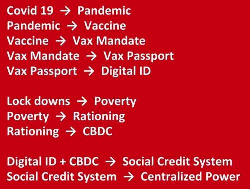 USA centralized power