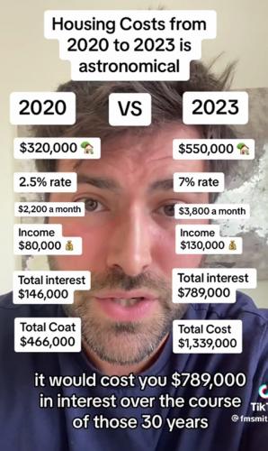 RO housing costs