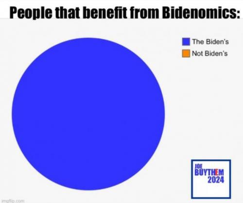 RO benefit from