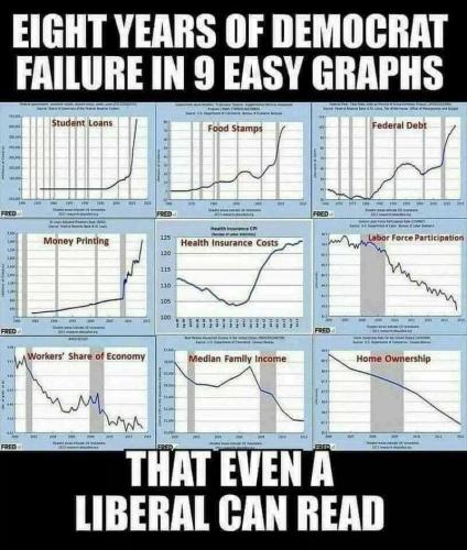misery index democrat-failure-9-graphs