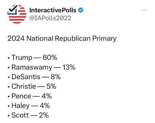 T active polls