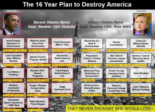 THE 16 YEAR PLAN   X