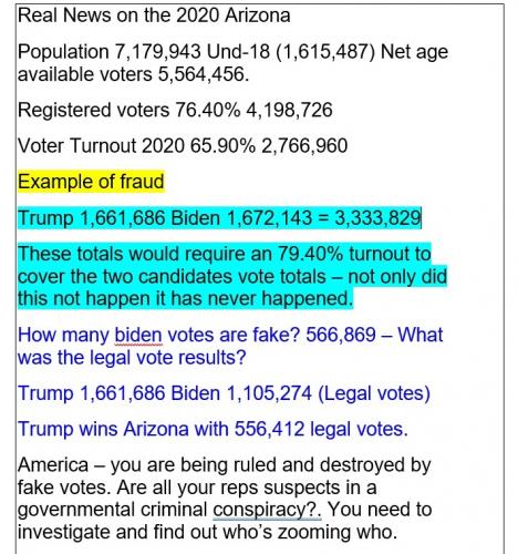 Real News on the 2020 Arizona