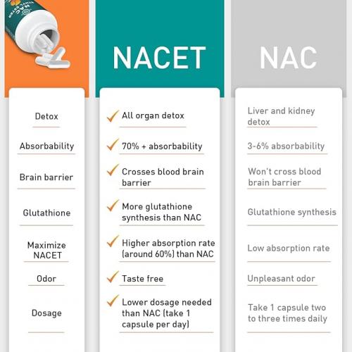 NACET  vs. NAC