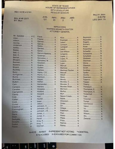 TX House vote on Paxton impeachment