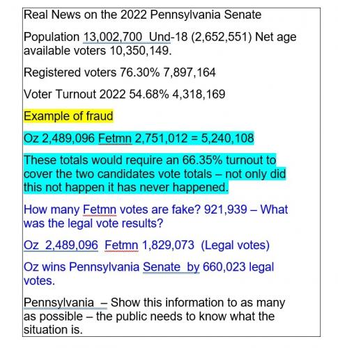 Real News on the 2022 Pennsylvania Senate