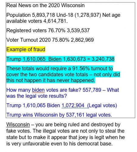 Real News on the 2020 Wisconsin
