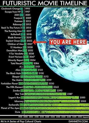 M Movie Timeline