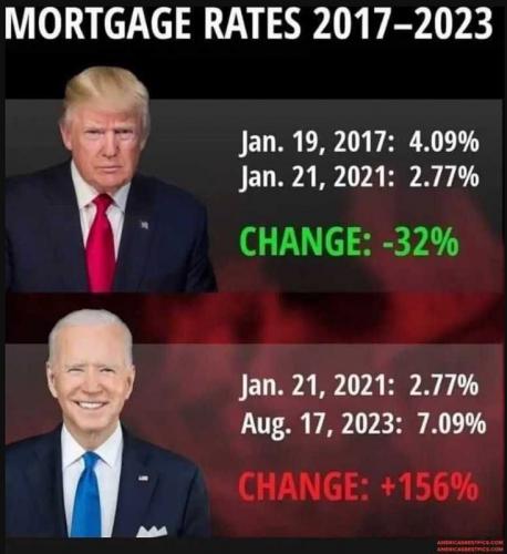 USA mortgage rates