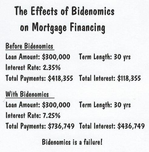 THE EFFECTS OF BIDENNOMICS   TS