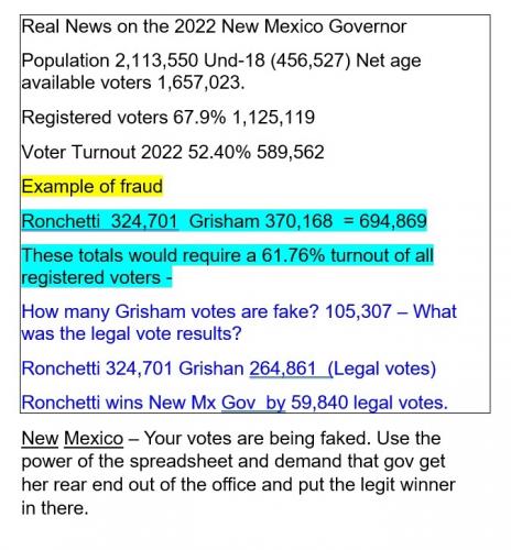 Real News on the 2022 New Mexico Govenor