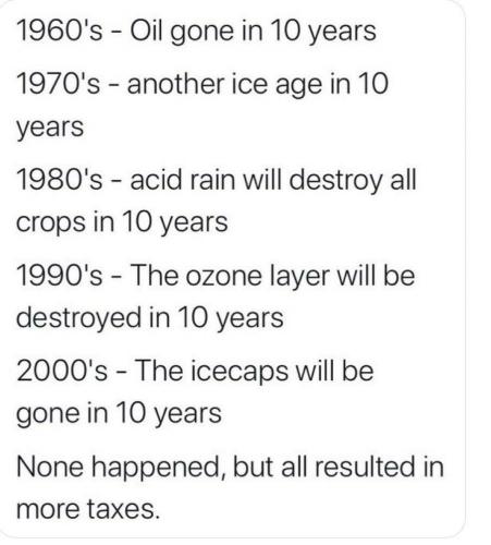 HISTORY OF FALSE CLIMATE CLAIMS