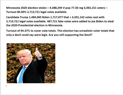 Minnesota 2020 election stolen