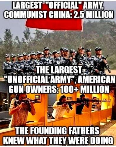 Largest Armies