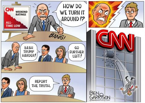 10-01-23 CNN Low Ratings