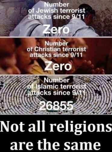 RO religion