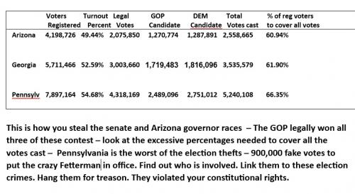 Stealing the senate arizona