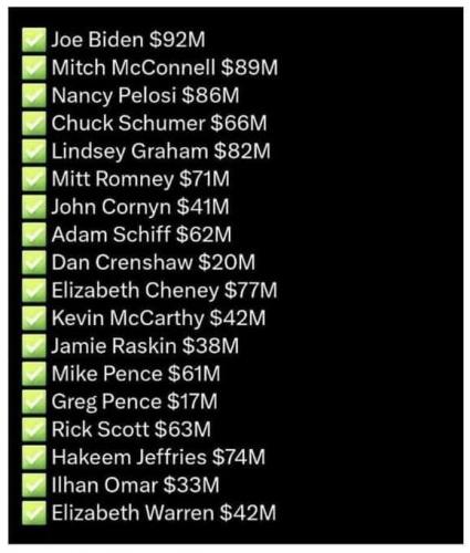 Money Laundering totals